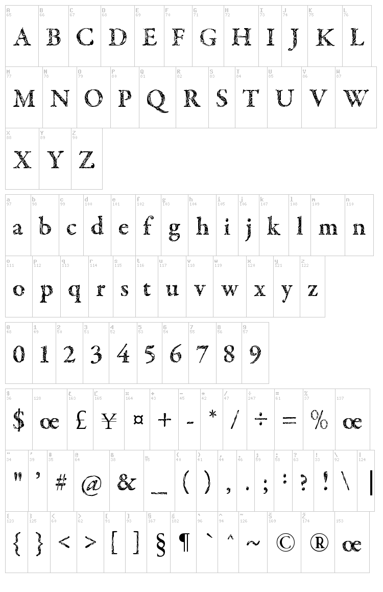 Tribal Garamond font map